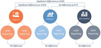 Community Attitudes Reflect Reporting Rates and Prevalence of Animal Mistreatment